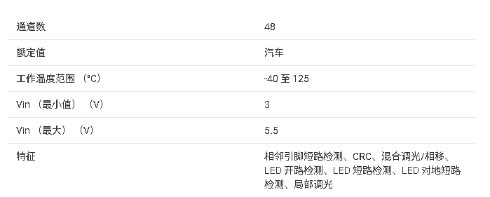TLC69637-<b class='flag-5'>Q1</b> <b class='flag-5'></b><b class='flag-5'></b><b class='flag-5'>LED</b><b class='flag-5'></b><b class='flag-5'></b><b class='flag-5'>ĵ</b>ժҪ