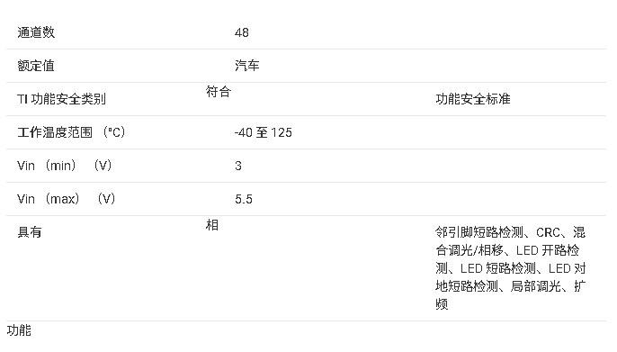 ?<b class='flag-5'>TLC69638-Q1</b> 48通道LED驱动<b class='flag-5'>芯片</b><b class='flag-5'>技术</b><b class='flag-5'>文档</b><b class='flag-5'>总结</b>