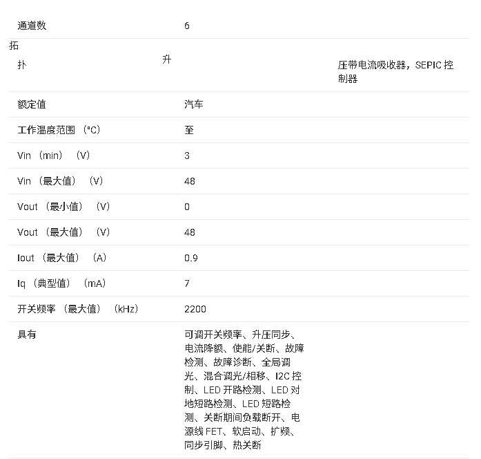 ?<b class='flag-5'>LP8872-Q1</b> <b class='flag-5'>汽车</b>显示<b class='flag-5'>LED</b>背光<b class='flag-5'>驱动器</b><b class='flag-5'>技术</b><b class='flag-5'>文档</b>摘要