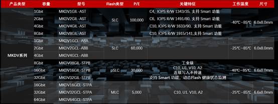 һĶ <b class='flag-5'>SD</b> <b class='flag-5'>NAND</b>СҲ洢