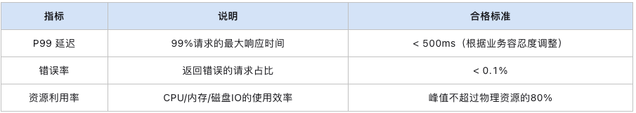 AI服務(wù)引擎選型避坑指南：<b class='flag-5'>5</b><b class='flag-5'>個</b>常見誤區(qū)與<b class='flag-5'>解決方案</b>