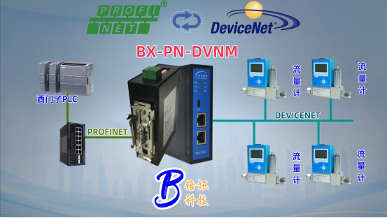 倍訊科技Profinet轉(zhuǎn)<b class='flag-5'>DeviceNet</b><b class='flag-5'>協(xié)議</b><b class='flag-5'>轉(zhuǎn)換</b>網(wǎng)關(guān)與GM系列流量計(jì)集成應(yīng)<b class='flag-5'>用之</b>案例探究