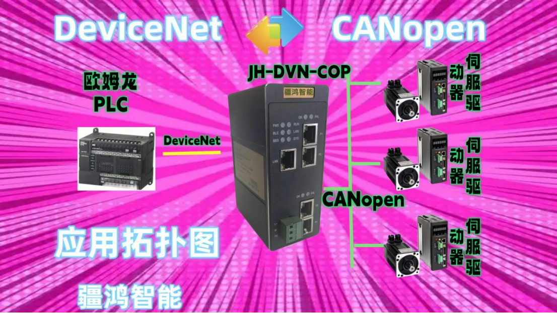 Ʊڡͱ<b class='flag-5'>DeviceNET</b><b class='flag-5'>ת</b><b class='flag-5'>CANopen</b><b class='flag-5'></b><b class='flag-5'></b>ֵ