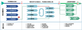 Դ<b class='flag-5'>Զ</b>PLM2.0<b class='flag-5'>Ŀ</b>Բ
