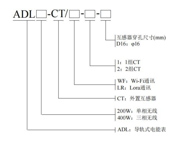 ADL200W/ADL400W 系列：新能源發(fā)電系統(tǒng)專用外置互感器雙回路無(wú)線智能電能表