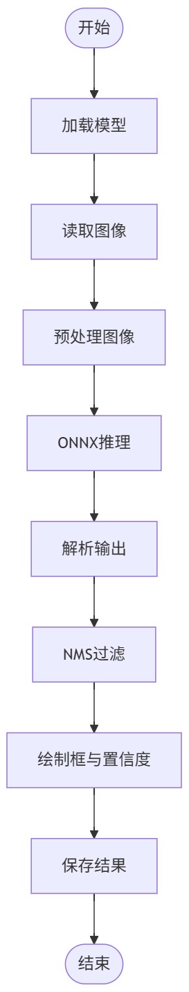 flowchart_fd_board.jpg