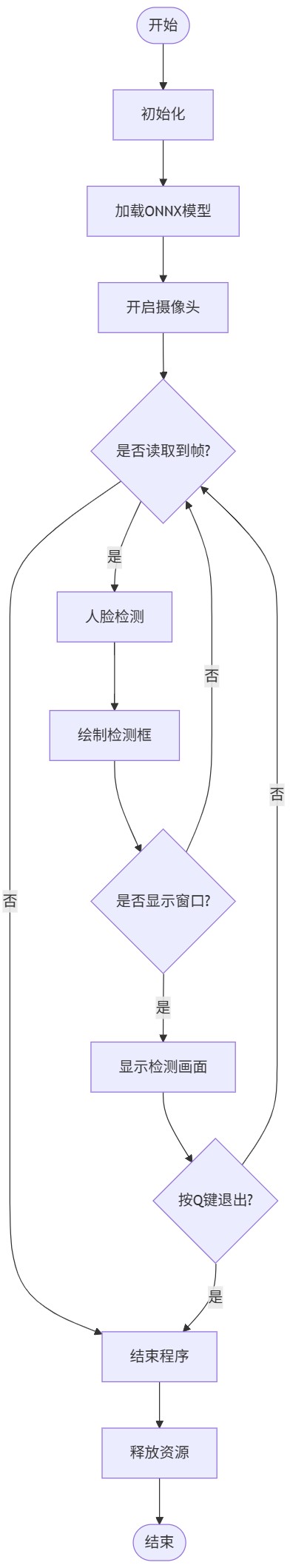 flowchart_fd_camera.jpg