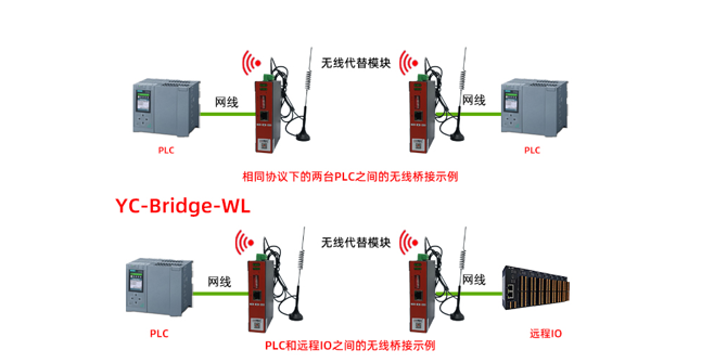 無線通信模塊在300m天車與地面間，達(dá)成低丟包雙向?qū)崟r傳輸