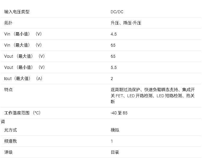 ?TPS923650/<b class='flag-5'>1</b> <b class='flag-5'>65V</b> <b class='flag-5'>1A</b>/<b class='flag-5'>2A</b> Boost/Buck-Boost <b class='flag-5'>LED</b><b class='flag-5'></b><b class='flag-5'></b>ĵܽ