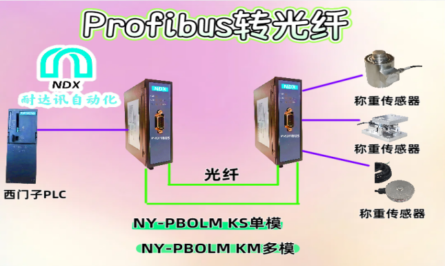 <b class='flag-5'></b><b class='flag-5'></b><b class='flag-5'>Ѷ</b><b class='flag-5'>Զ</b><b class='flag-5'>Profibus</b><b class='flag-5'>ת</b><b class='flag-5'></b>óش&quot;&quot;ת