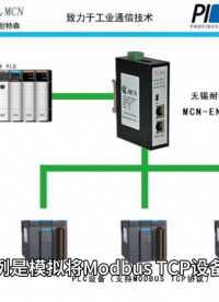 耐特森EthernetIP轉(zhuǎn)ModbusTCP網(wǎng)關(guān)連接匯川AM401配置案例