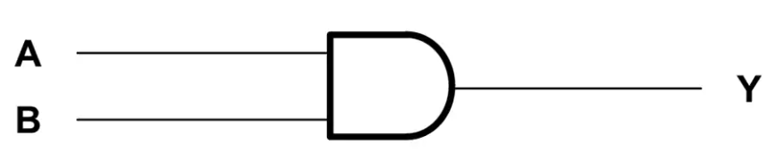 <b class='flag-5'>SN74AHC</b>08<b class='flag-5'></b><b class='flag-5'>·</b><b class='flag-5'>2</b><b class='flag-5'></b><b class='flag-5'></b><b class='flag-5'></b>Ӧ<b class='flag-5'>ָ</b>