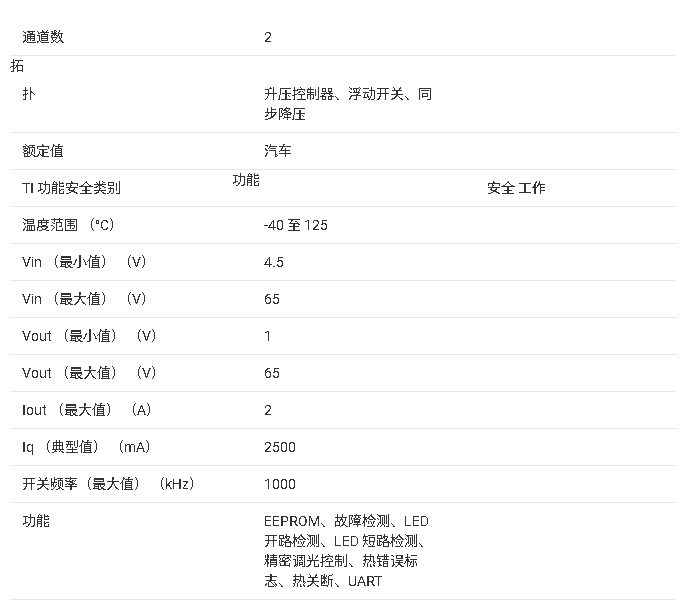 ?TPS92543-Q1 汽車級同步升壓控制器與降壓LED驅(qū)動器技術(shù)文檔摘要