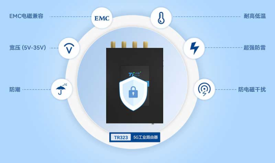 <b class='flag-5'>5G+SD-WAN</b>ҵ·TR323ҵ <b class='flag-5'>SD-WAN</b>ҵ·,<b class='flag-5'>5G+SD-WAN</b>ҵ·