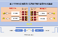 數(shù)字隔離器，每天都在守護著我們的安全之“芯”