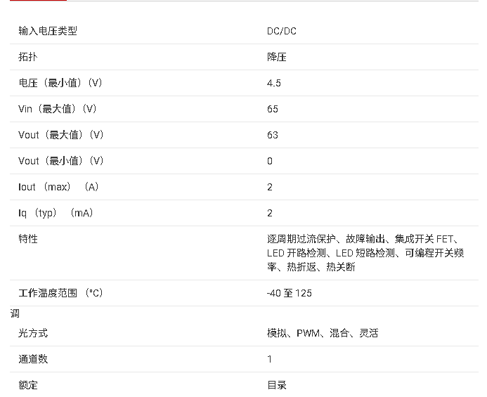 ?<b class='flag-5'>TPS</b>92205xϵ<b class='flag-5'>65V</b> 2<b class='flag-5'>A</b>/<b class='flag-5'>4A</b><b class='flag-5'>ѹ</b><b class='flag-5'>LED</b><b class='flag-5'></b><b class='flag-5'></b>ĵܽ