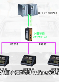 本案例是使用小疆智控Profinet轉RS232網關連接XK3190-A33E稱重顯示器的配置案例，所需設備：