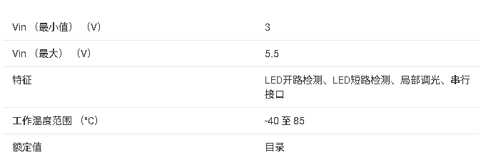?TLC696x0系列掃描MOSFET控制器技術(shù)文檔摘要