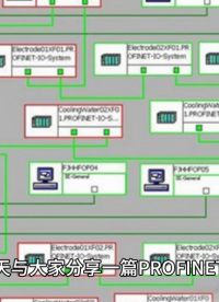 PROFINET轉(zhuǎn)EtherNetIP網(wǎng)關(guān)連接羅克韋爾（AB） PLC配置案例