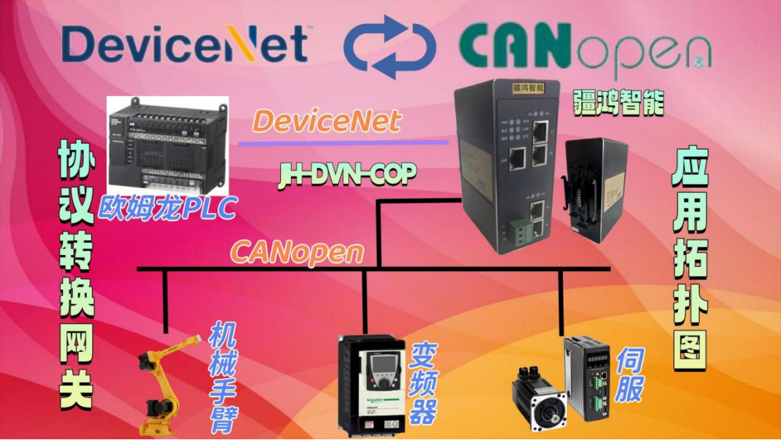 DeviceNET轉(zhuǎn)CANopen網(wǎng)關(guān)，破解醫(yī)藥設(shè)備多協(xié)議互聯(lián)難題