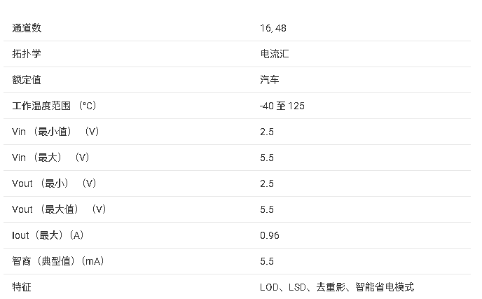 ?<b class='flag-5'>LP</b>5891-Q1 <b class='flag-5'>LED</b><b class='flag-5'></b><b class='flag-5'></b><b class='flag-5'></b><b class='flag-5'>ĵ</b><b class='flag-5'>ܽ</b>