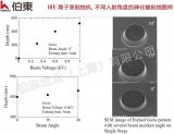干法刻蝕機(jī)在精密光柵加工中的應(yīng)用優(yōu)勢