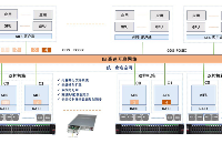 霄云科技銀河<b class='flag-5'>存儲</b>：重構(gòu)AI時代的<b class='flag-5'>存儲</b>新范式