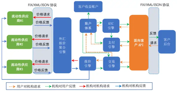 小紅書筆記詳情 API 實戰(zhàn)指南：從開發(fā)對接、場景落地到收益挖掘（附<b class='flag-5'>避</b><b class='flag-5'>坑</b>技巧）
