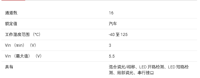 ?<b class='flag-5'>TLC696x1-Q1</b><b class='flag-5'>ϵ</b><b class='flag-5'>ֲ</b><b class='flag-5'></b><b class='flag-5'>LED</b><b class='flag-5'></b><b class='flag-5'></b>ĵժҪ