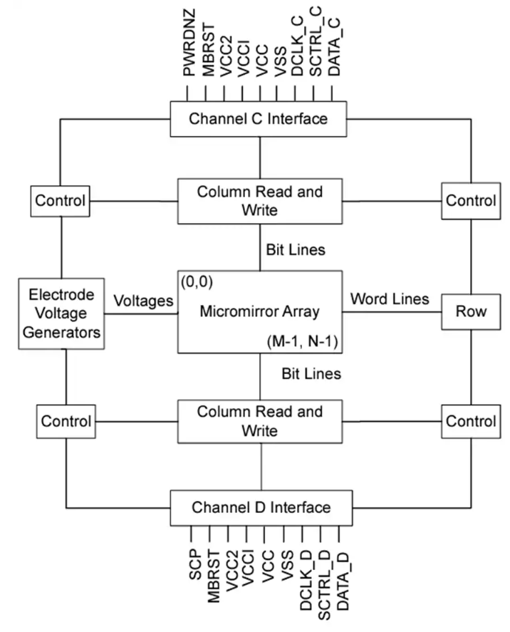 DLP550HE΢(DMD)