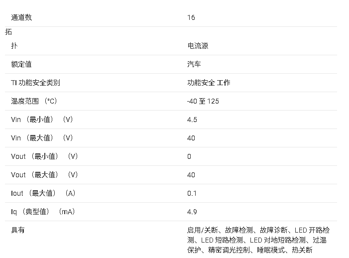 ?<b class='flag-5'>TPS929160-Q1</b> <b class='flag-5'>16</b><b class='flag-5'>通道</b>汽车<b class='flag-5'>LED</b><b class='flag-5'>驱动器</b><b class='flag-5'>技术</b>文档摘要