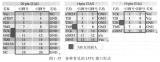JTAG標(biāo)準(zhǔn)的狀態(tài)機實現(xiàn)