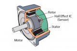 使用Verilog在FPGA上實(shí)現(xiàn)FOC電機(jī)控制系統(tǒng)