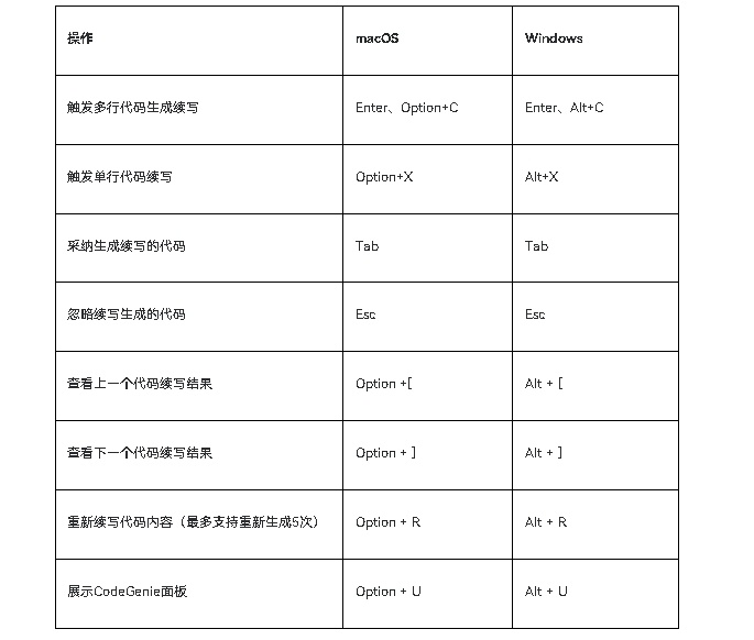 HarmonyOSAI编程编辑区代码续写-鸿蒙开发者社区