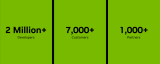 超过200万开发者加入<b class='flag-5'>NVIDIA</b><b class='flag-5'>机器人</b>技术生态
