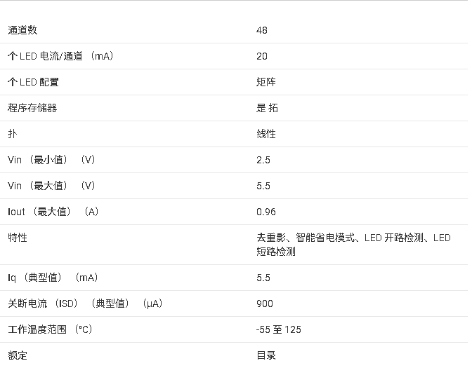 ?<b class='flag-5'>LP</b>5891 <b class='flag-5'>LED</b><b class='flag-5'></b>оƬ<b class='flag-5'></b><b class='flag-5'>ĵ</b><b class='flag-5'>ܽ</b>