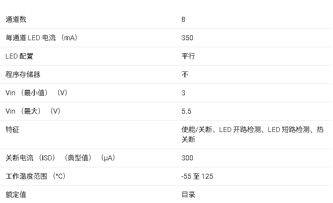 ?<b class='flag-5'>TLC6</b>A598 8<b class='flag-5'>位移位寄存器</b><b class='flag-5'>技术</b><b class='flag-5'>文档</b><b class='flag-5'>总结</b>