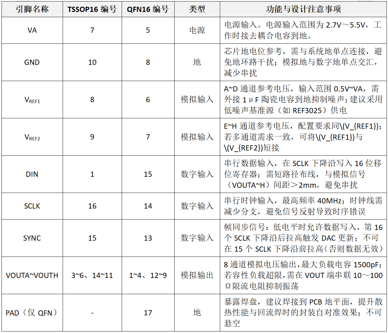 本月煤价仍有30元/吨的上涨空间