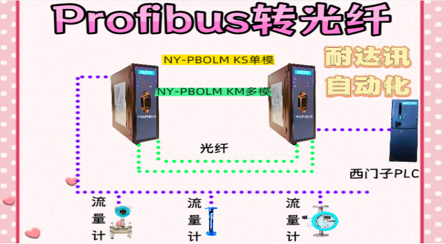 ڻˣ<b class='flag-5'></b><b class='flag-5'></b><b class='flag-5'>Ѷ</b><b class='flag-5'>Զ</b><b class='flag-5'>Profibus</b><b class='flag-5'>ת</b><b class='flag-5'></b>ʡǮʡ