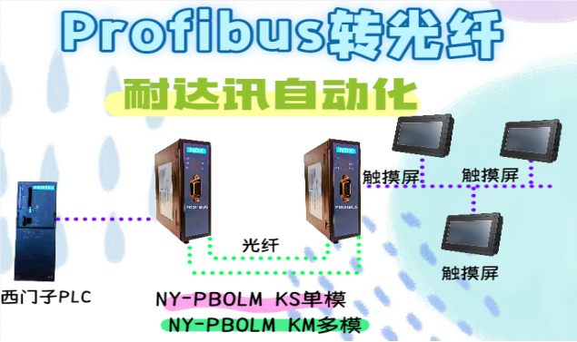 通信无界限:<b class='flag-5'>耐</b>达讯自动化PROFIBUS转<b class='flag-5'>光纤</b>连接HMI的制胜秘籍