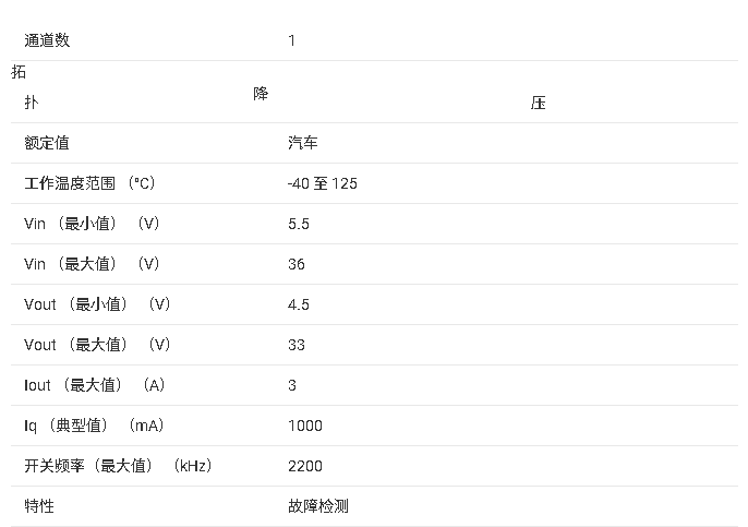 ?<b class='flag-5'>TPS92643-Q1</b> 汽车级3A<b class='flag-5'>同步</b><b class='flag-5'>降压</b><b class='flag-5'>LED</b><b class='flag-5'>驱动器</b><b class='flag-5'>技术</b><b class='flag-5'>文档</b><b class='flag-5'>总结</b>