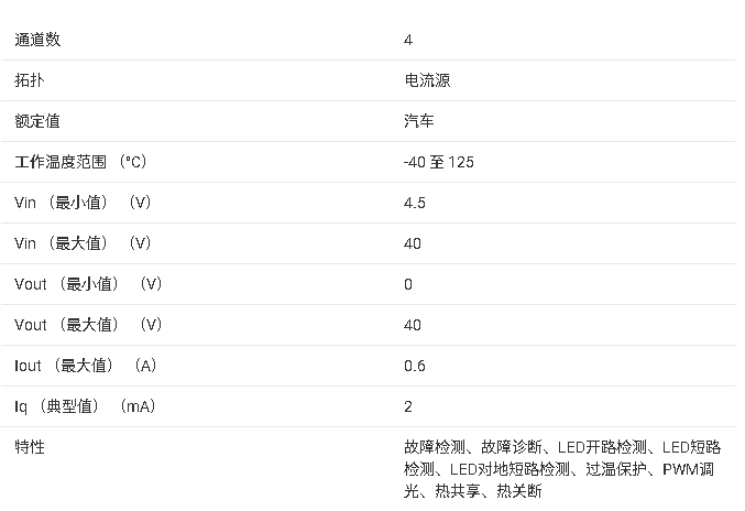 ?<b class='flag-5'>TPS92624-Q1</b> <b class='flag-5'>ͨ</b><b class='flag-5'></b><b class='flag-5'></b><b class='flag-5'>LED</b><b class='flag-5'></b><b class='flag-5'></b><b class='flag-5'>ĵ</b><b class='flag-5'>ܽ</b>