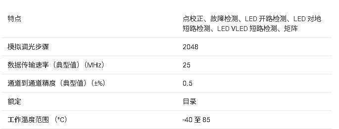 ?TLC6984 <b class='flag-5'>LED</b>ʾоƬĵܽ