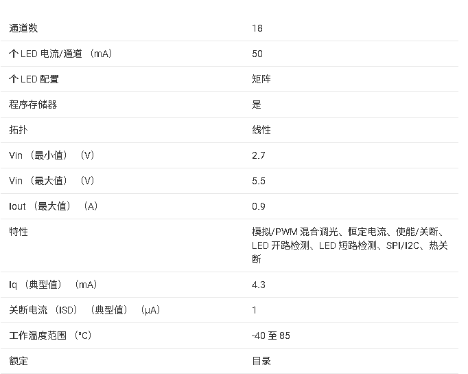 ?<b class='flag-5'>LP</b>5861 18通道<b class='flag-5'>LED</b><b class='flag-5'>驱动器</b><b class='flag-5'>技术</b><b class='flag-5'>文档</b><b class='flag-5'>总结</b>
