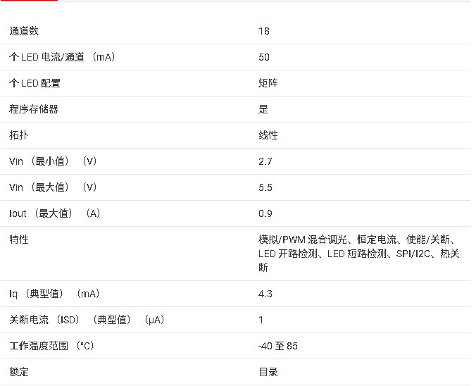 ?<b class='flag-5'>LP</b>5862 <b class='flag-5'>LED</b><b class='flag-5'>矩阵</b><b class='flag-5'>驱动器</b><b class='flag-5'>技术</b><b class='flag-5'>文档</b><b class='flag-5'>总结</b>