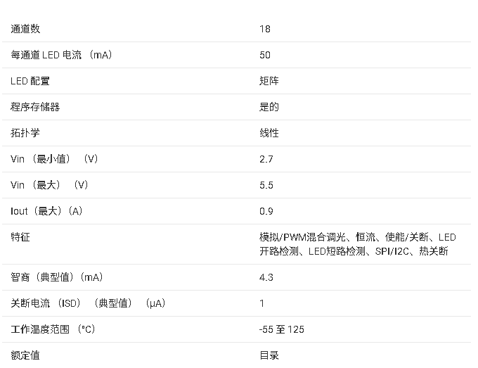 ?<b class='flag-5'>LP</b>5864 <b class='flag-5'>LED</b><b class='flag-5'>矩阵</b><b class='flag-5'>驱动器</b><b class='flag-5'>技术</b><b class='flag-5'>文档</b><b class='flag-5'>总结</b>