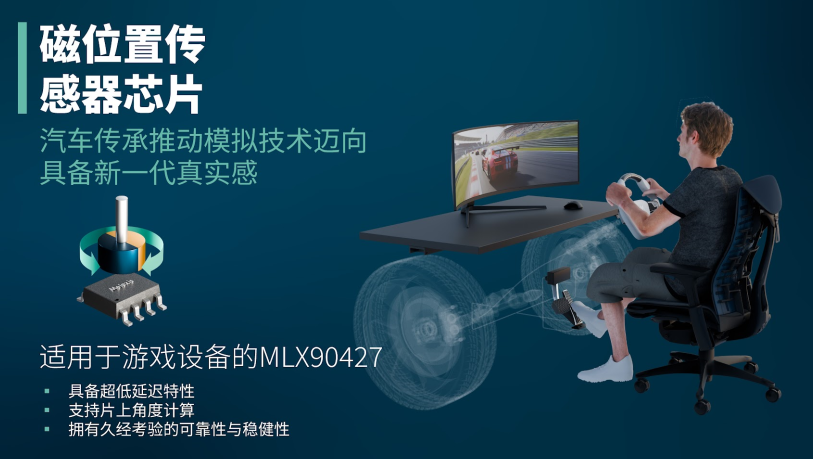 Melexis传感器技术如MLX90427增长下一代模拟赛车硬件睁开 从着实道路到赛车装备