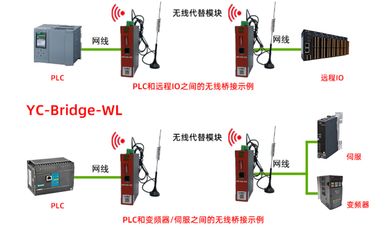 <b class='flag-5'>无线</b>通信模块实现<b class='flag-5'>堆</b><b class='flag-5'>取</b><b class='flag-5'>料</b><b class='flag-5'>机</b>与中控室<b class='flag-5'>无线</b>通讯,降低停机频率