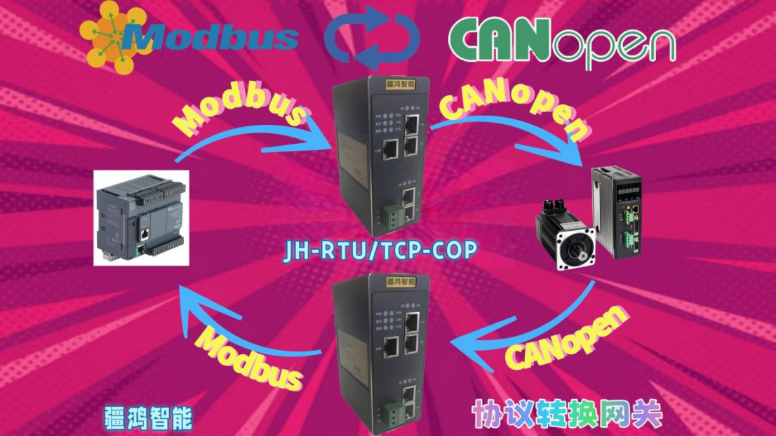 <b class='flag-5'>MODBUS</b><b class='flag-5'>轉(zhuǎn)</b><b class='flag-5'>CANOPEN</b>網(wǎng)關(guān)在新能源控制系統(tǒng)<b class='flag-5'>中</b>的集成應(yīng)用