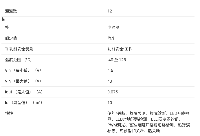 <b class='flag-5'>TPS929121-Q1</b> 12<b class='flag-5'>通道</b>汽车用<b class='flag-5'>40V</b>高边<b class='flag-5'>LED</b><b class='flag-5'>驱动器</b><b class='flag-5'>技术</b>文档总结